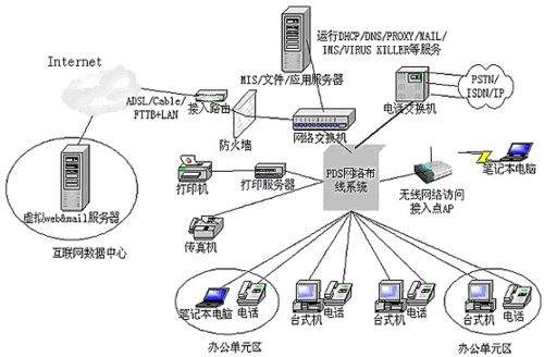 網絡布線時應注意的四大關鍵事項