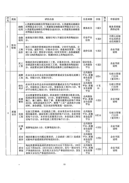 關于開展2020年度全市建筑施工企業(yè)信用等級評價工作的通知