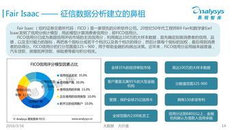 中國征信行業(yè)專題研究報告（2016）——聚焦企業(yè)信用調查與評估